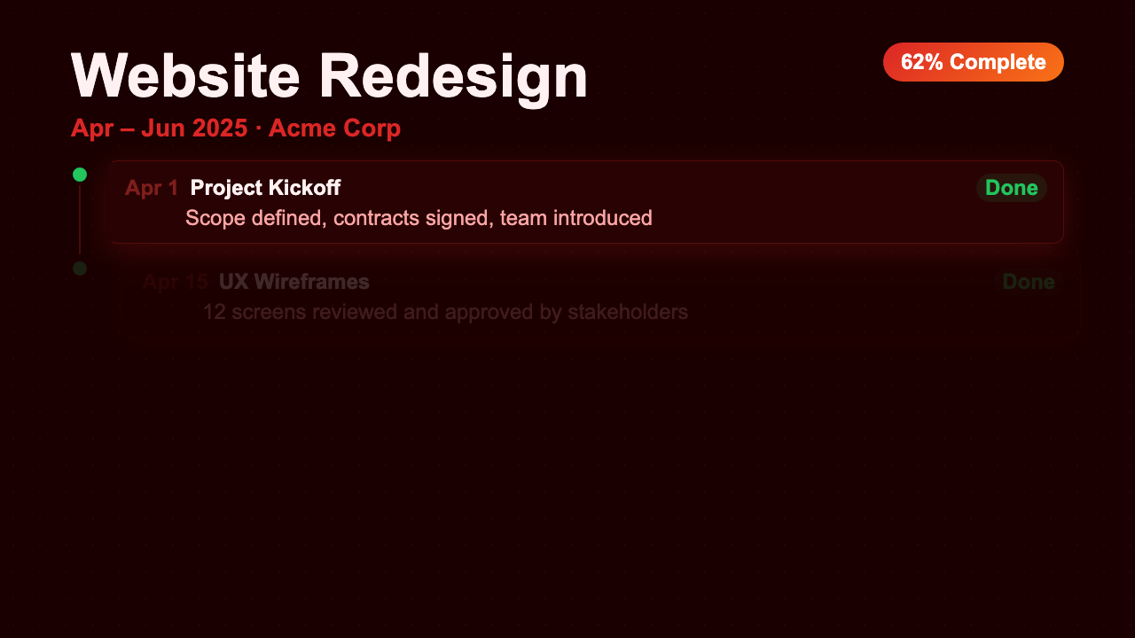 Project Timeline - Crimson Dashboard