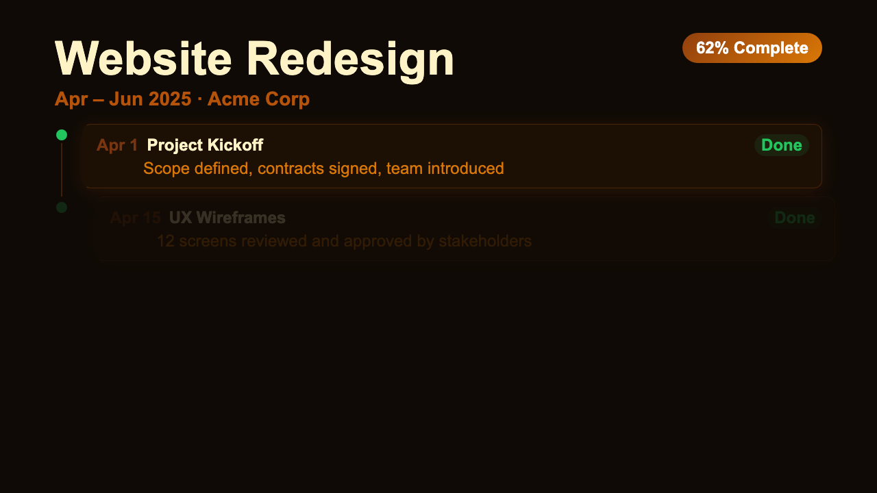 Project Timeline - Espresso Dashboard