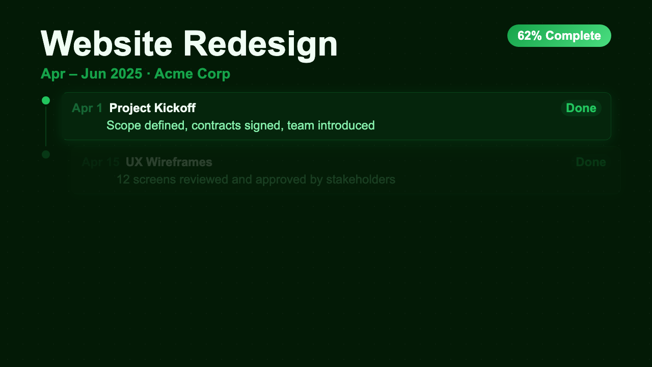 Project Timeline - Forest Dashboard