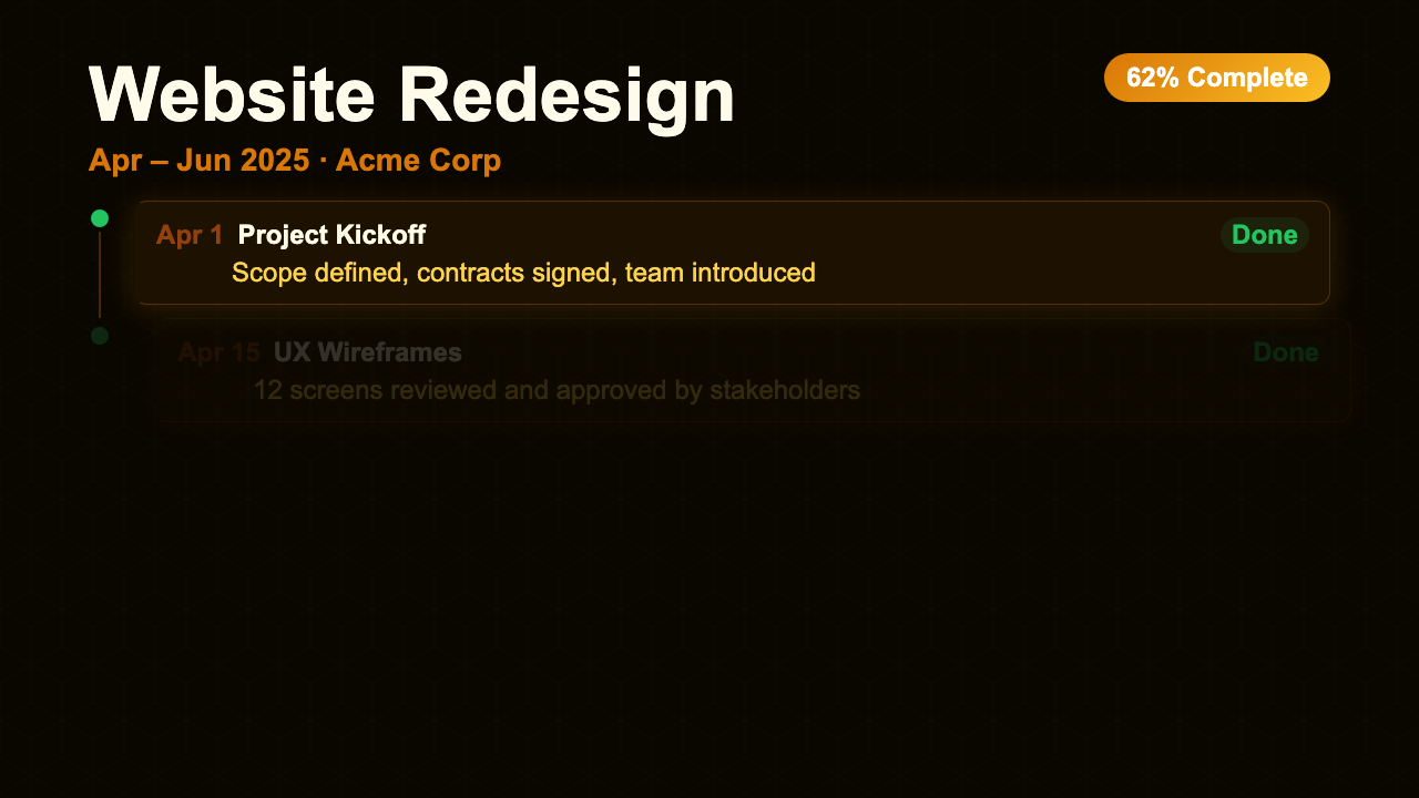 Project Timeline - Gold Dashboard