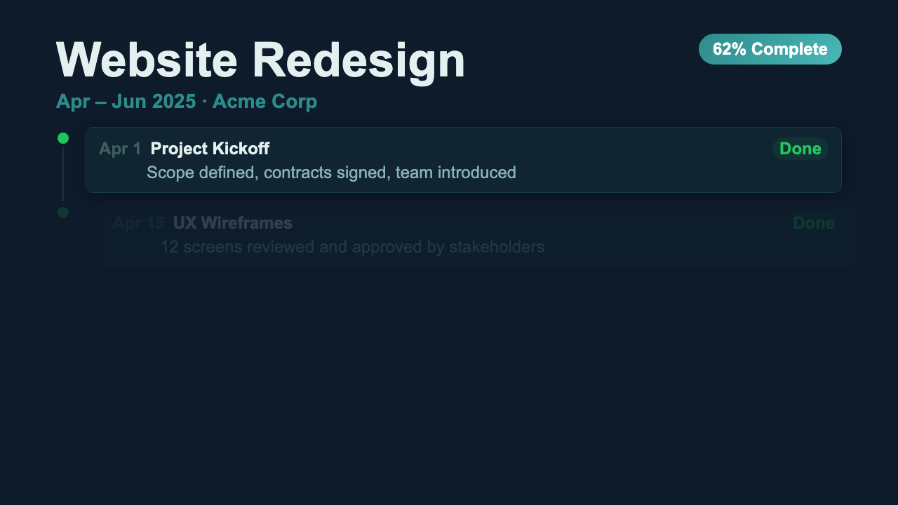 Project Timeline - Industrial Dashboard