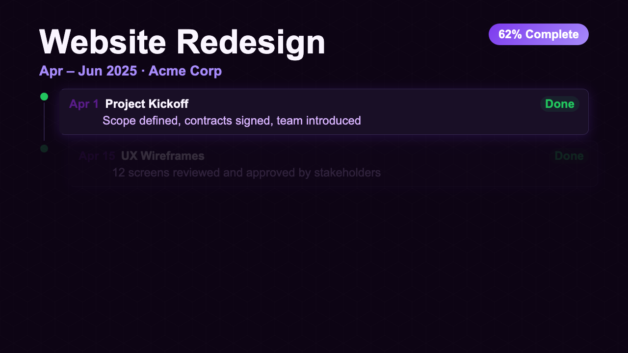 Project Timeline - Lavender Dashboard
