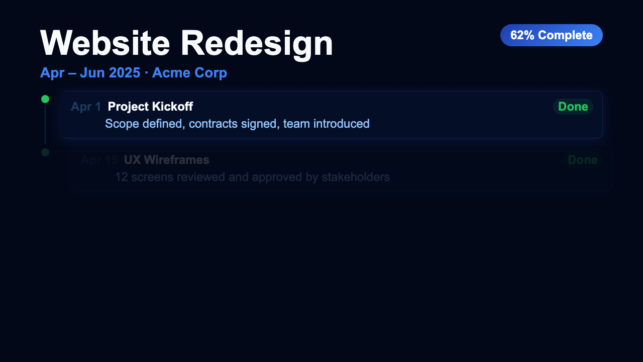 Project Timeline - Midnight Dashboard