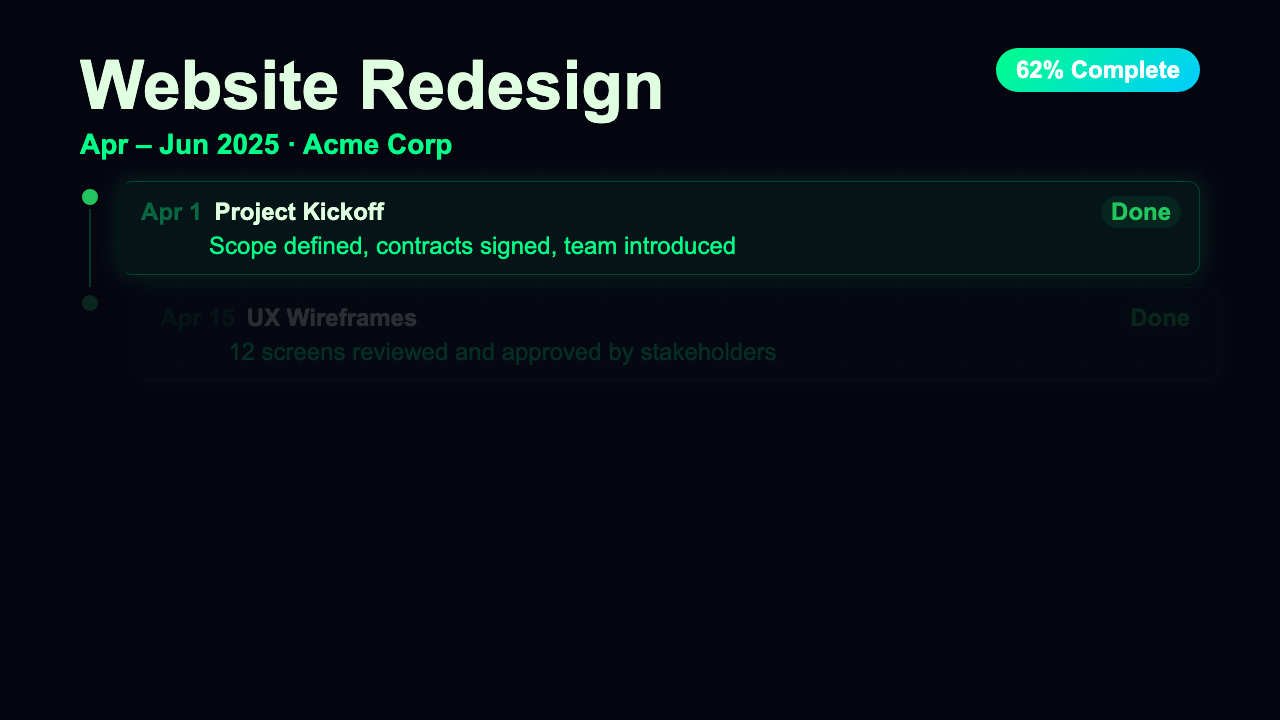 Project Timeline - Neon Dashboard