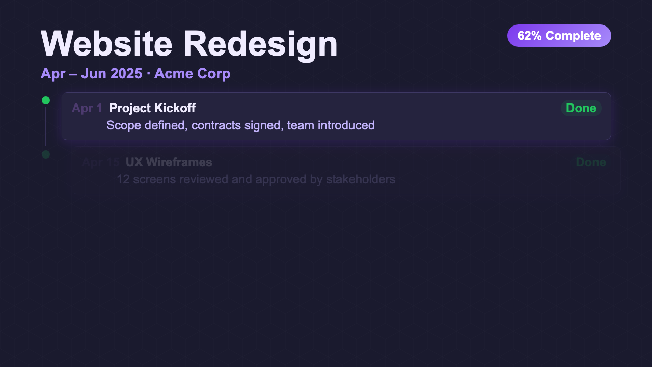 Project Timeline - Vienna Dashboard
