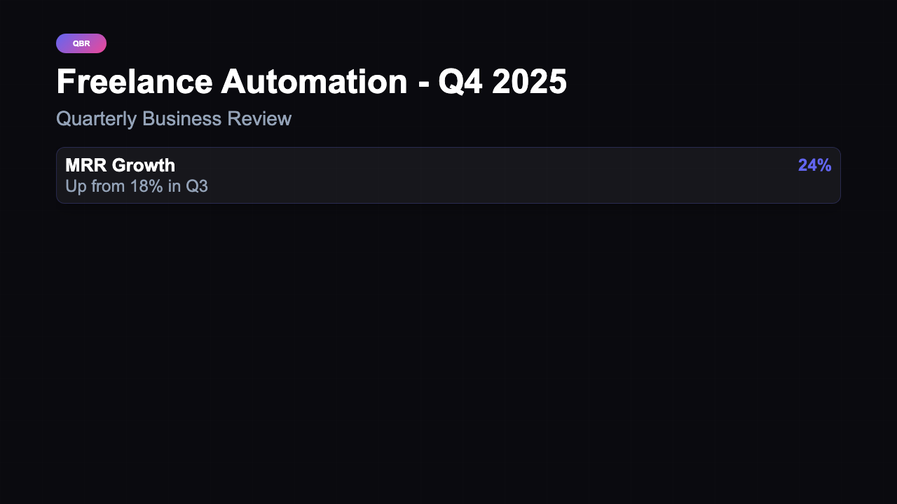 QBR Dashboard - Detailed Dark