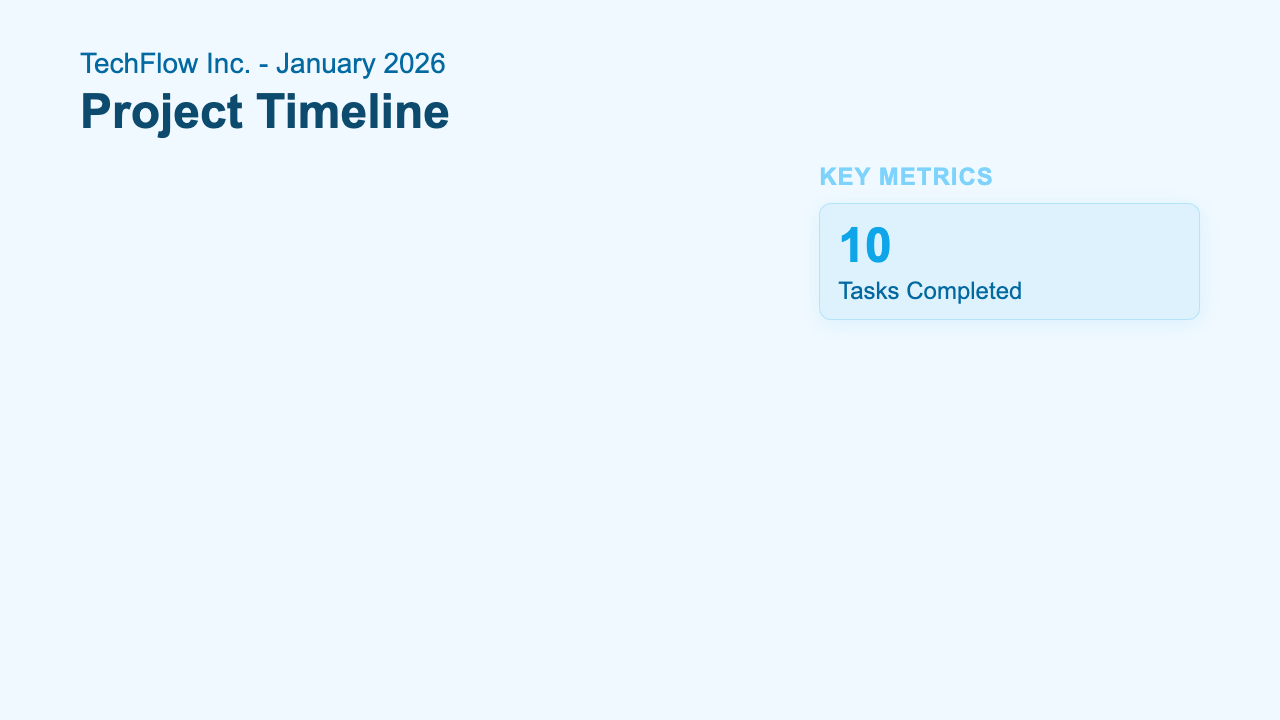 Recap - Arctic Timeline