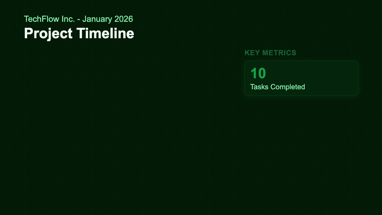 Recap - Forest Timeline
