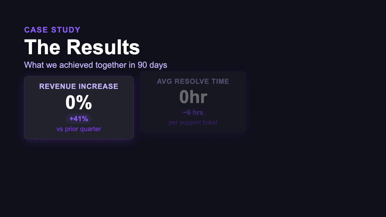 Results Showcase - Bold Dashboard