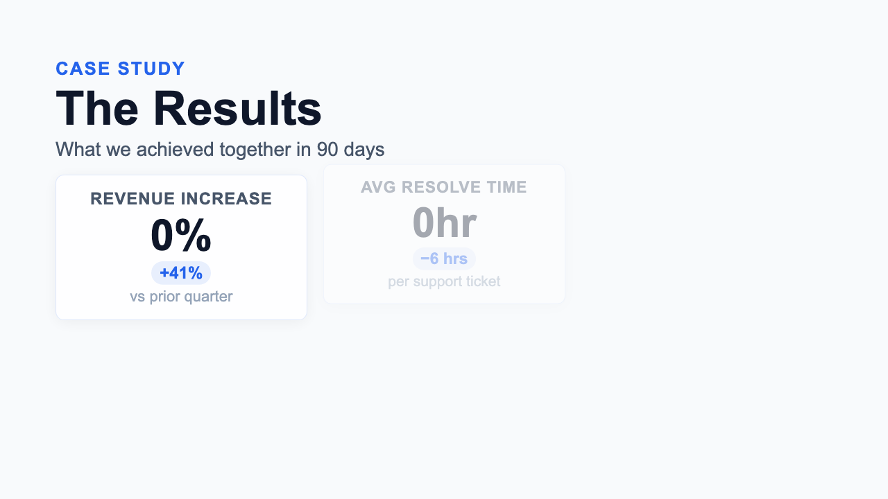 Results Showcase - Clean Dashboard