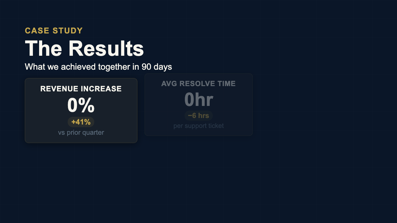Results Showcase - Corporate Dashboard