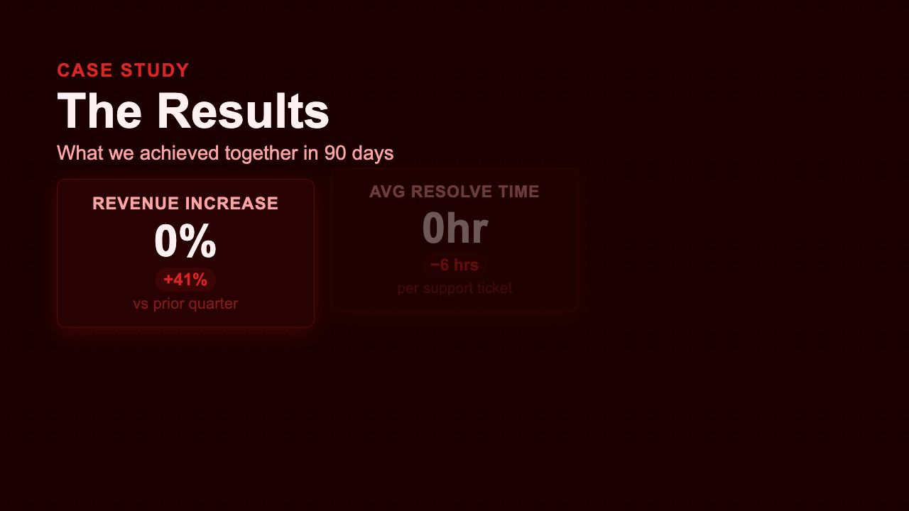Results Showcase - Crimson Dashboard