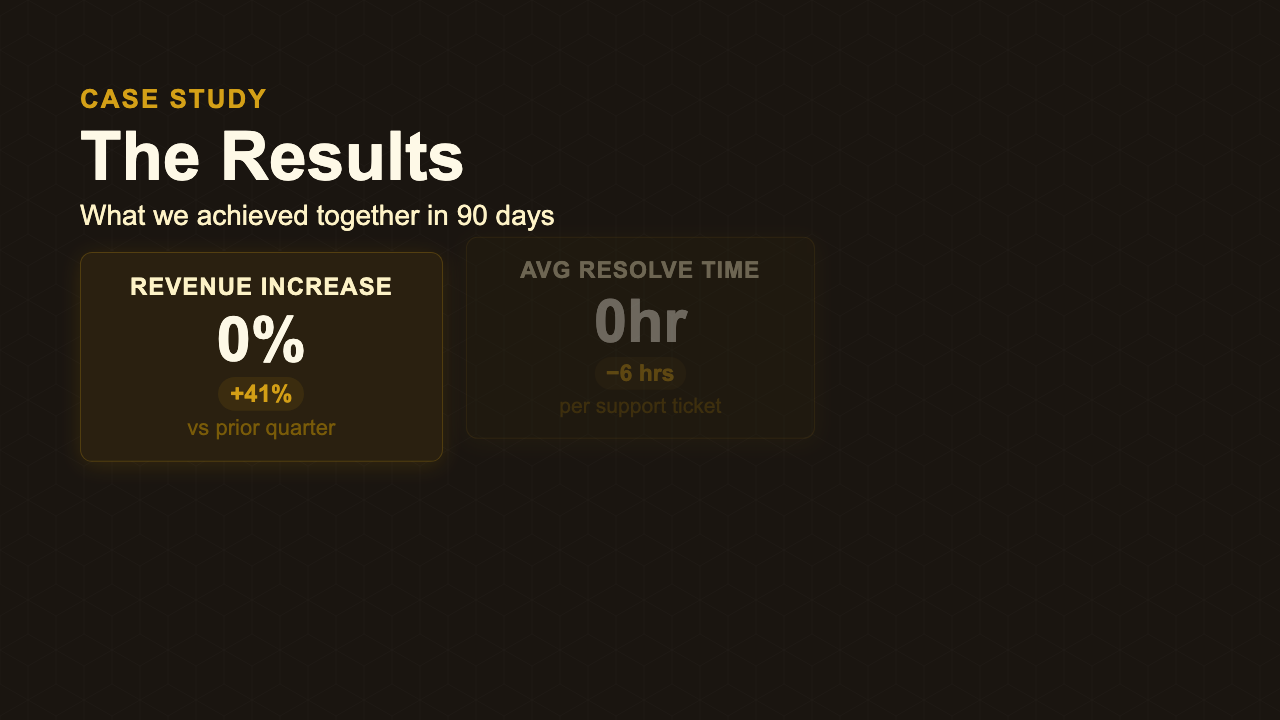 Results Showcase - Finance Dashboard