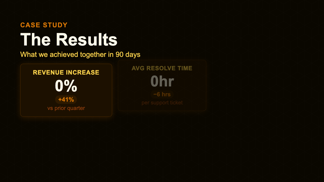 Results Showcase - Gold Dashboard