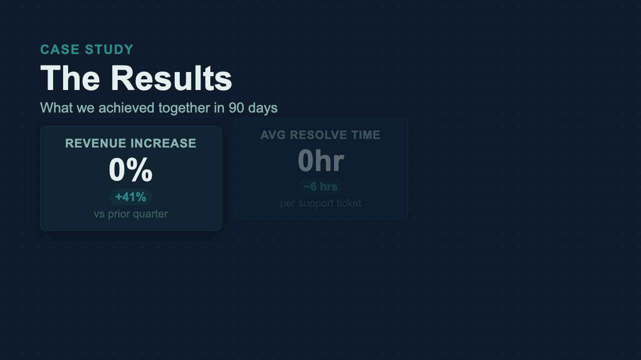 Results Showcase - Industrial Dashboard