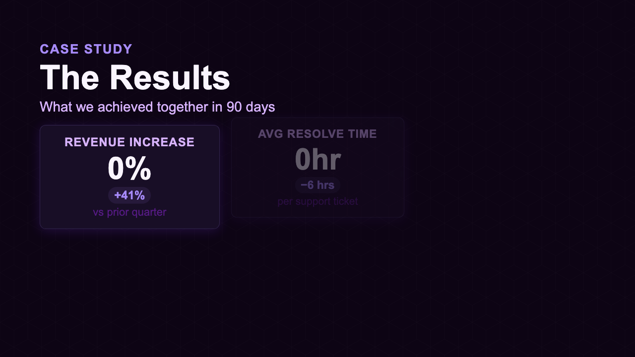 Results Showcase - Lavender Dashboard