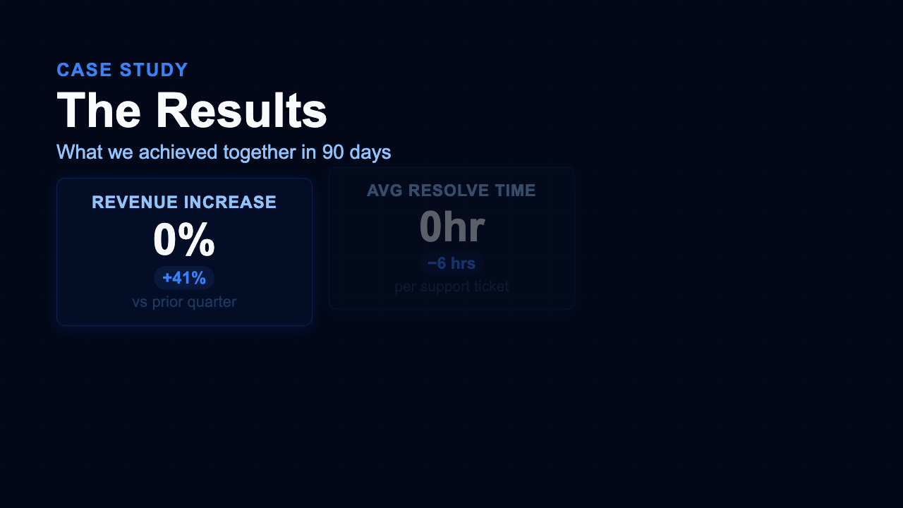 Results Showcase - Midnight Dashboard