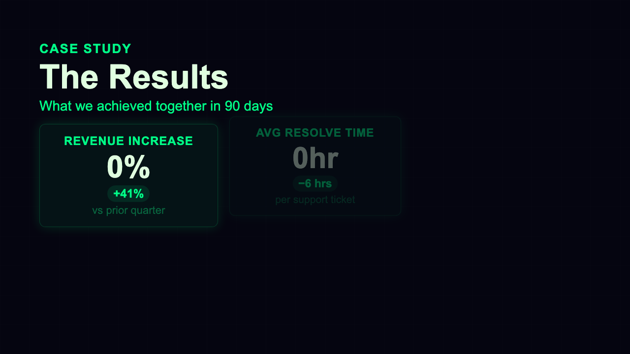 Results Showcase - Neon Dashboard