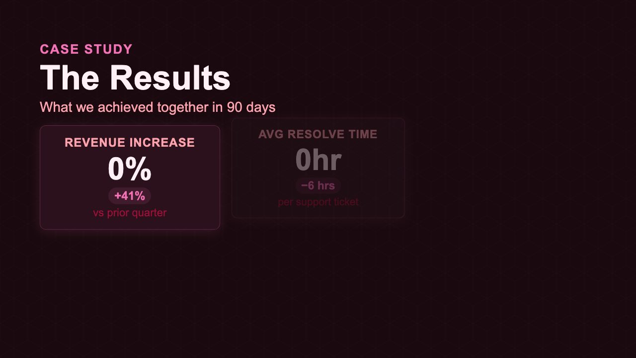Results Showcase - Sunset Dashboard