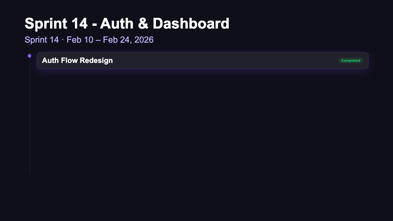Sprint Dashboard - Burndown Bold