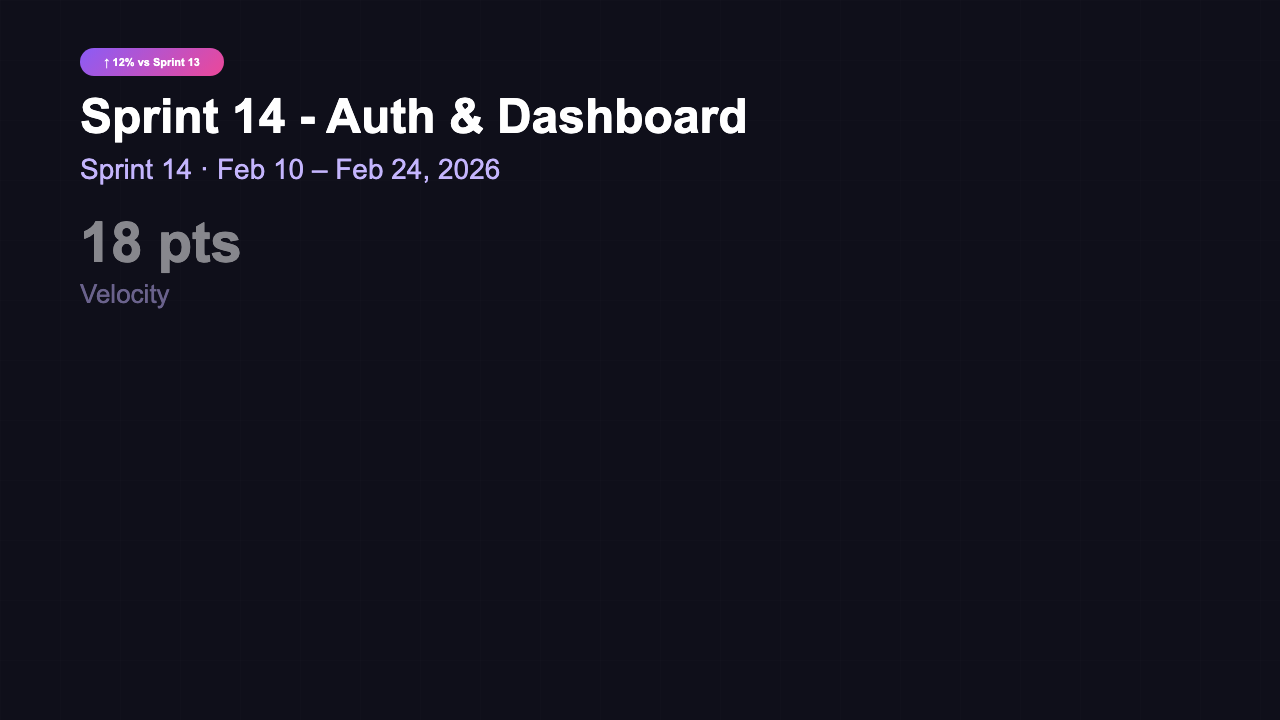 Sprint Dashboard - Velocity Bold
