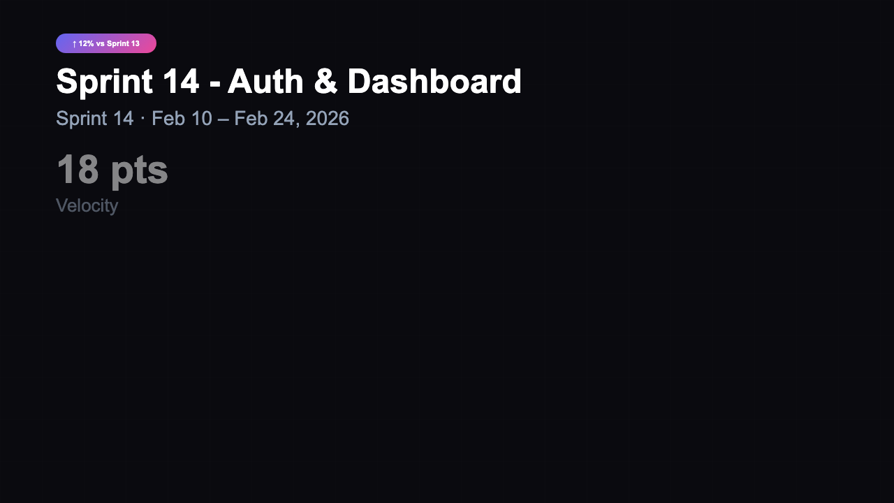 Sprint Dashboard - Velocity Dark