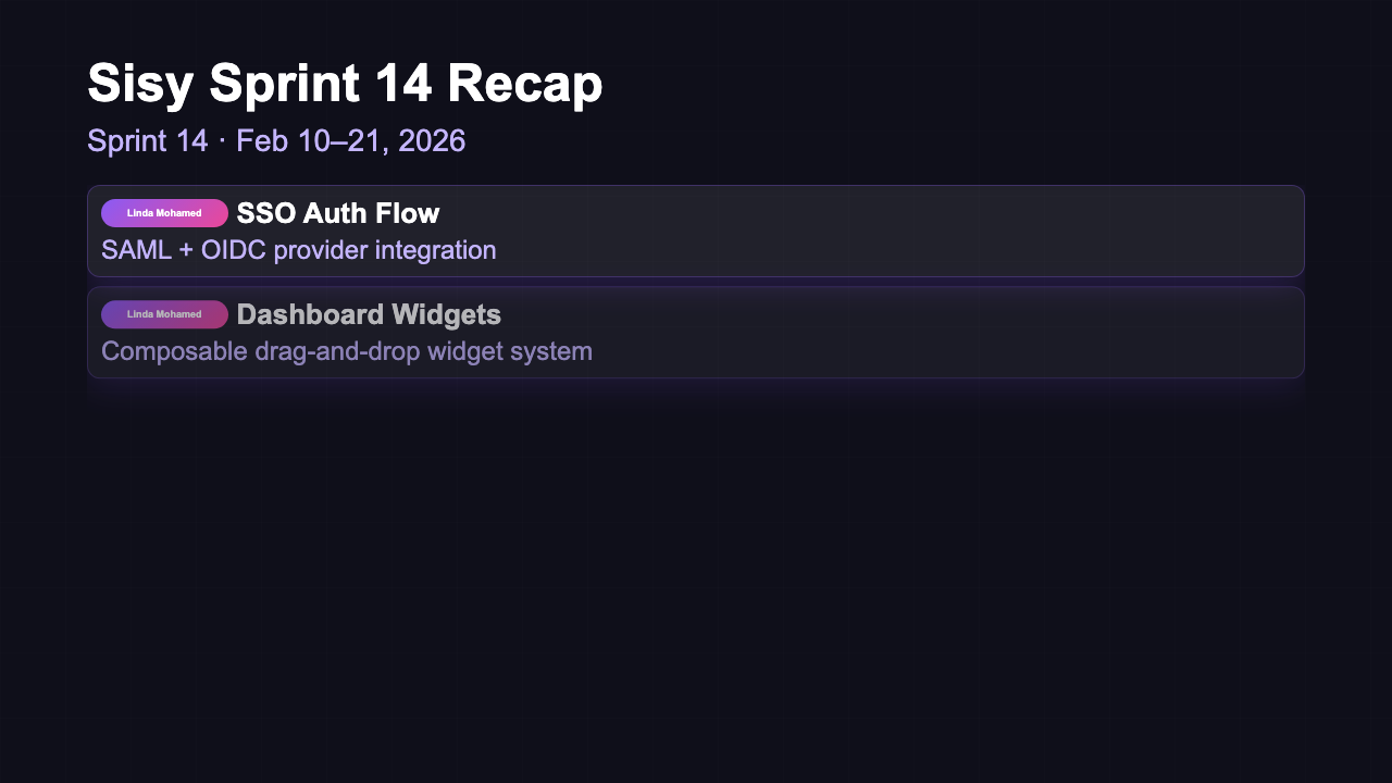 Sprint Recap - Team Contributions Bold