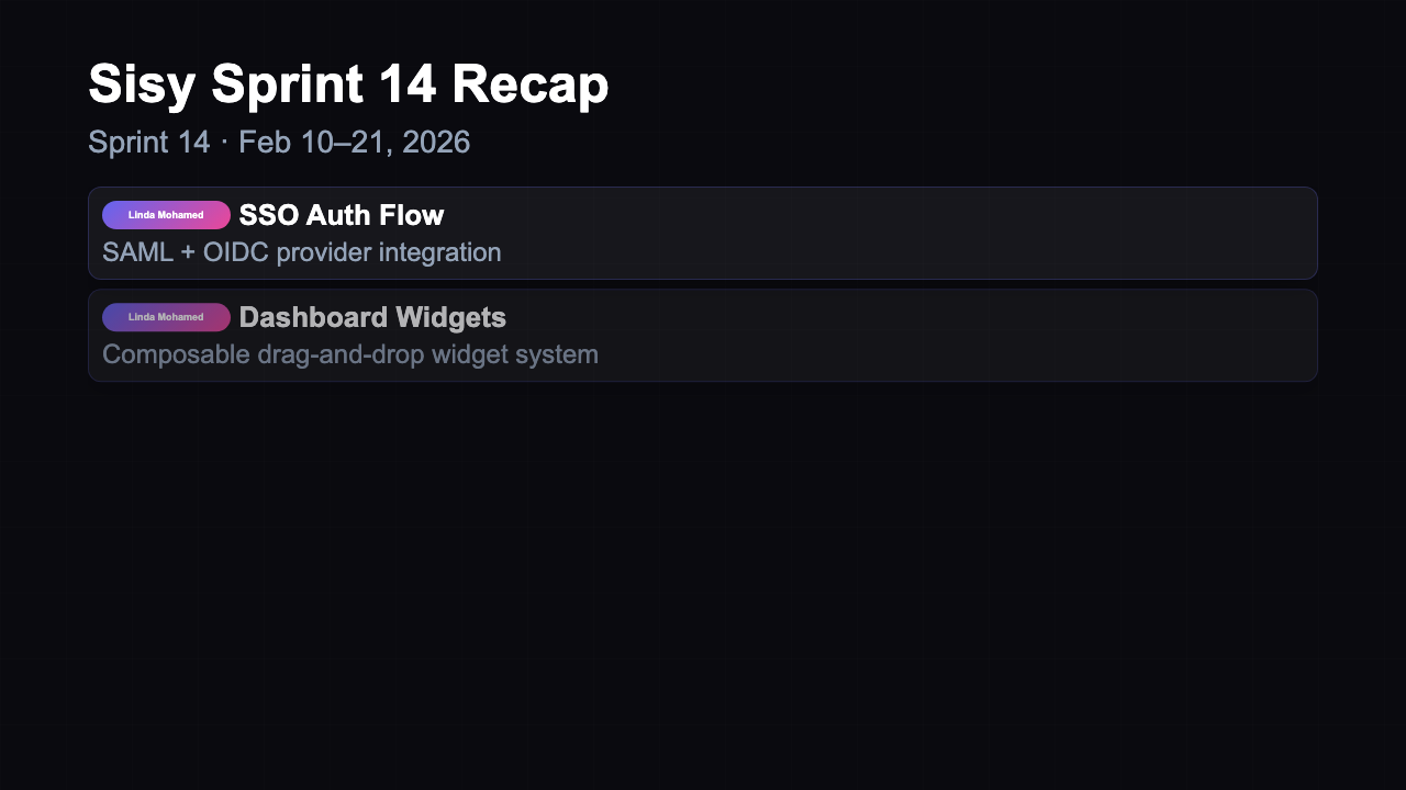 Sprint Recap - Team Contributions Dark