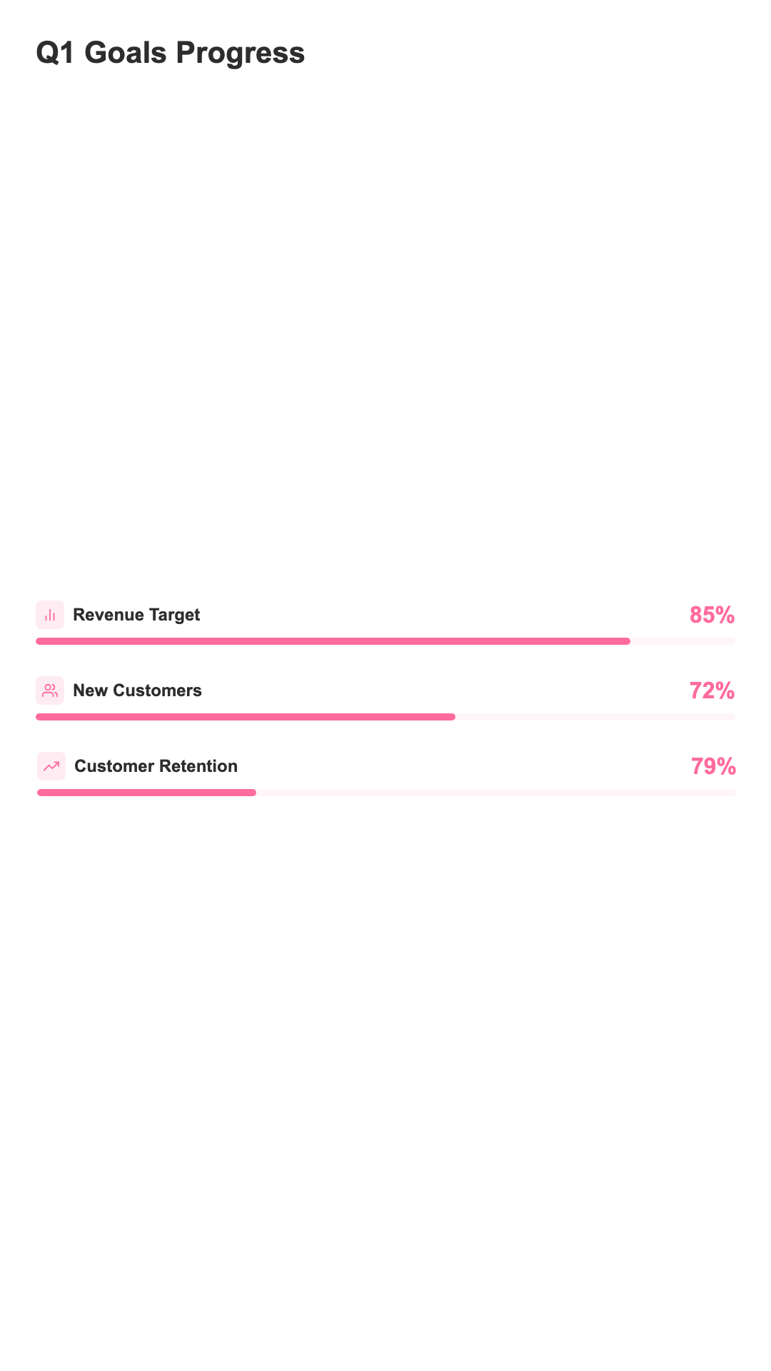 Stat Counter - Candy Progress Vertical