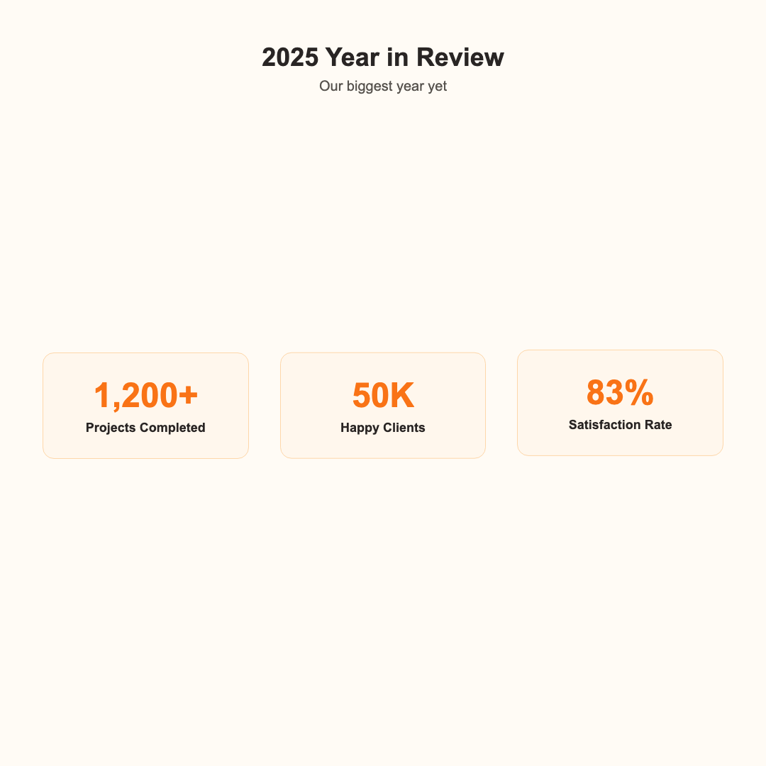 Stat Counter - Coral Grid