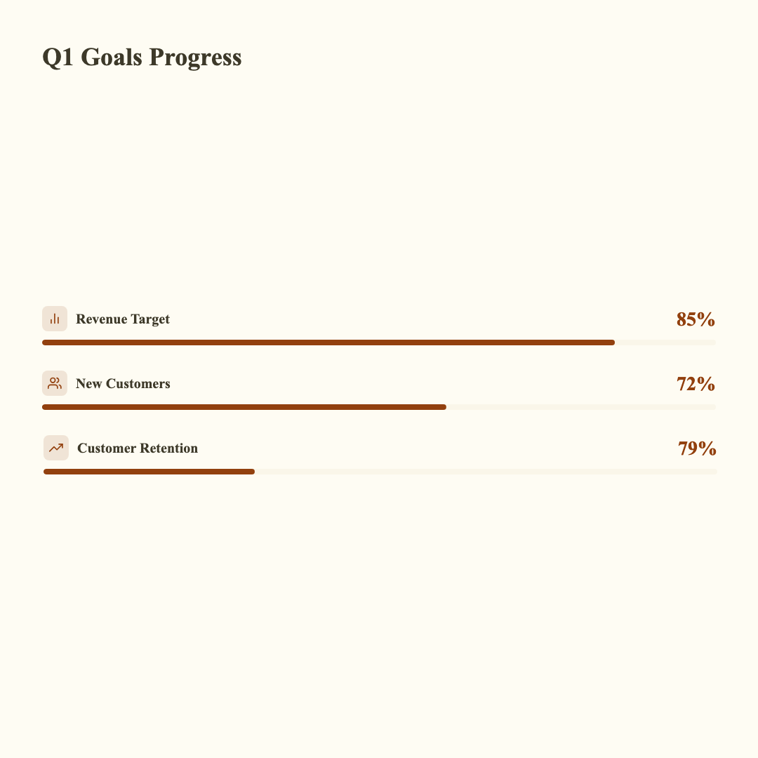 Stat Counter - Cream Progress