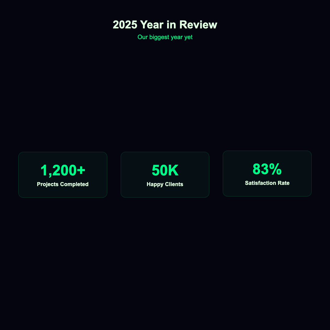 Stat Counter - Neon Grid