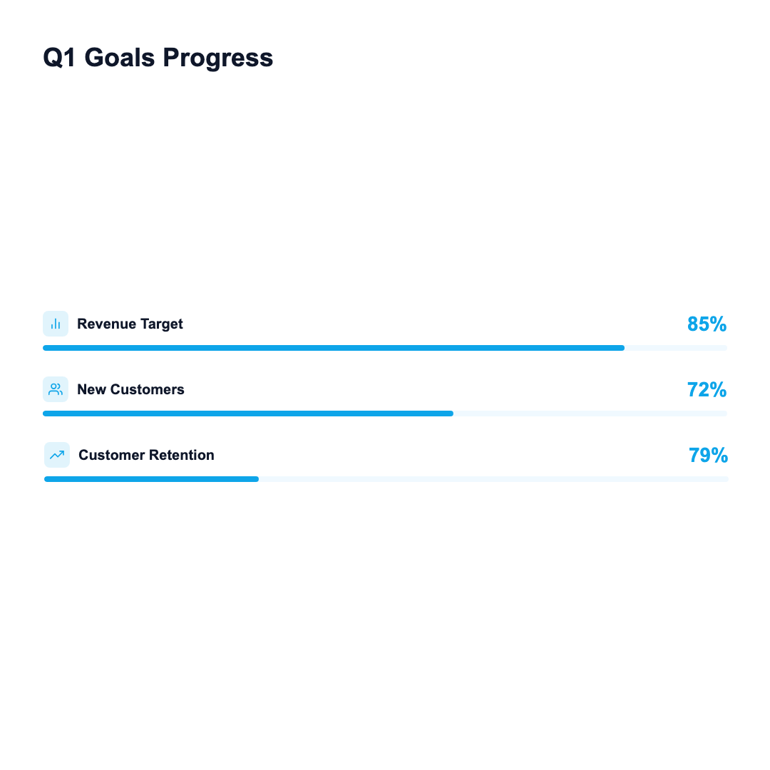 Stat Counter - Sky Progress