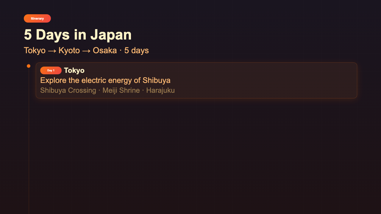 Travel Itinerary preview