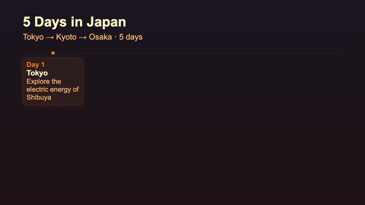 Travel Itinerary - Route Overview Warm