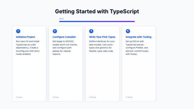 Tutorial - Clean Card Sequence
