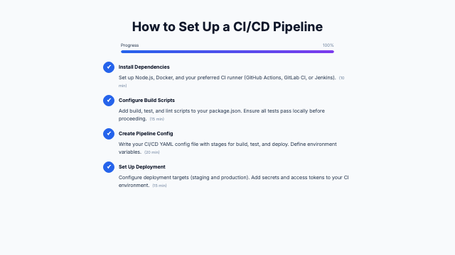 Tutorial - Clean Numbered Steps