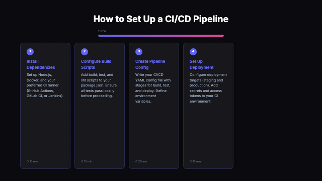 Tutorial - Dark Card Sequence