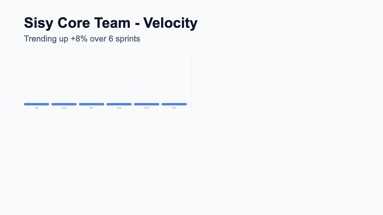 Velocity Chart preview
