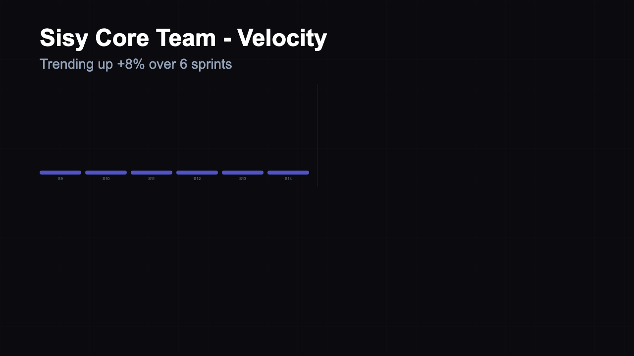 Velocity Chart preview