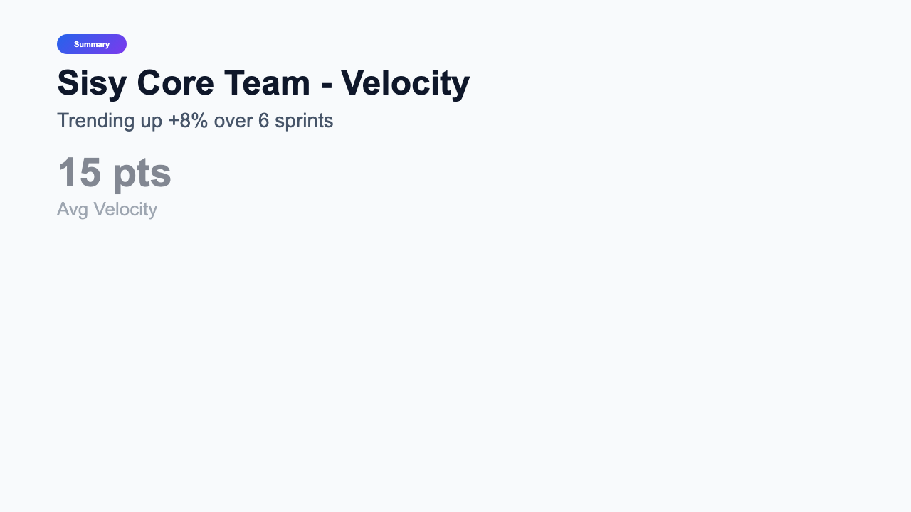 Velocity Chart - Summary Clean