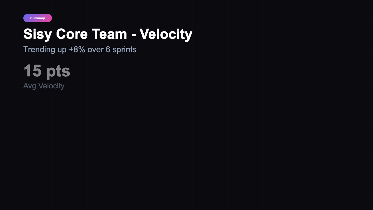 Velocity Chart - Summary Dark