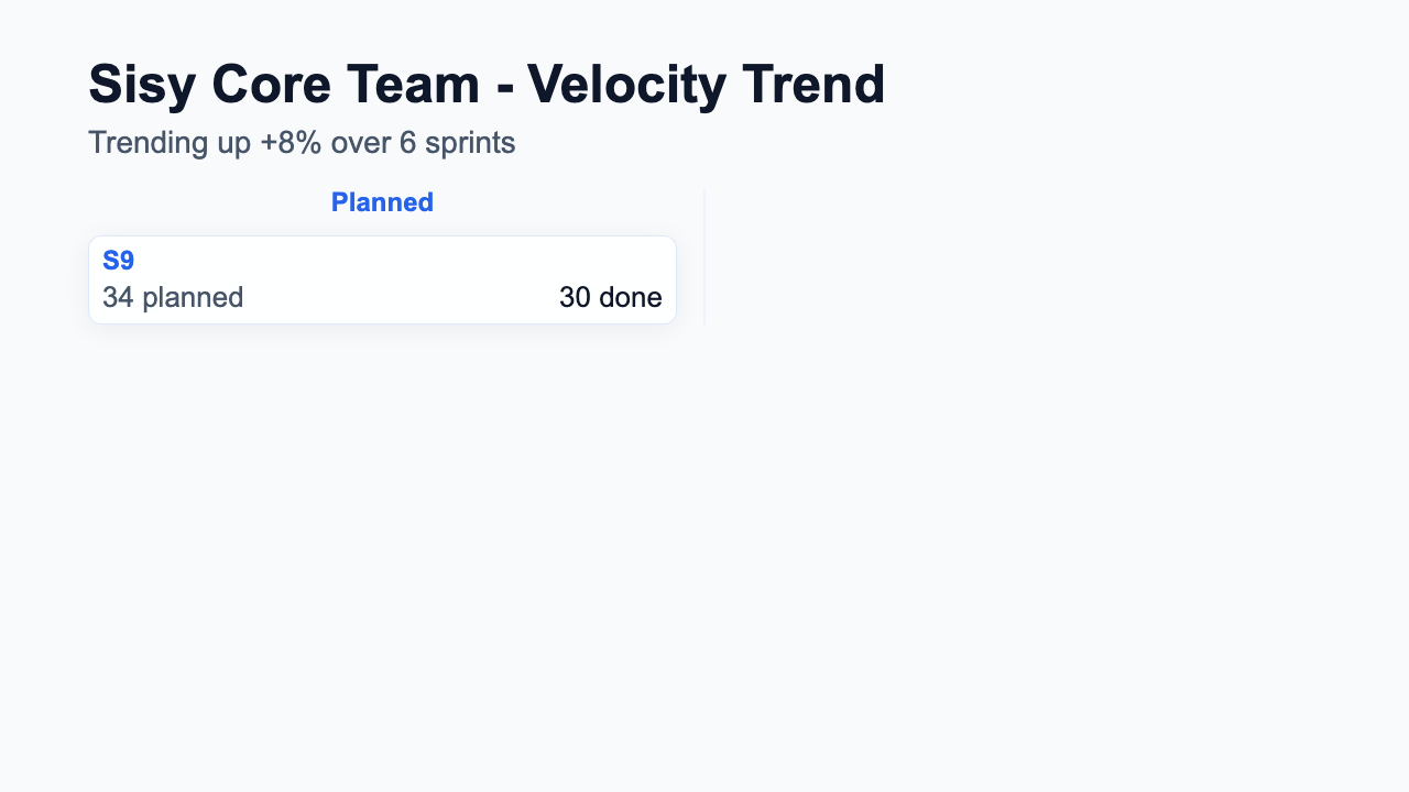 Velocity Chart - Trend Line Clean