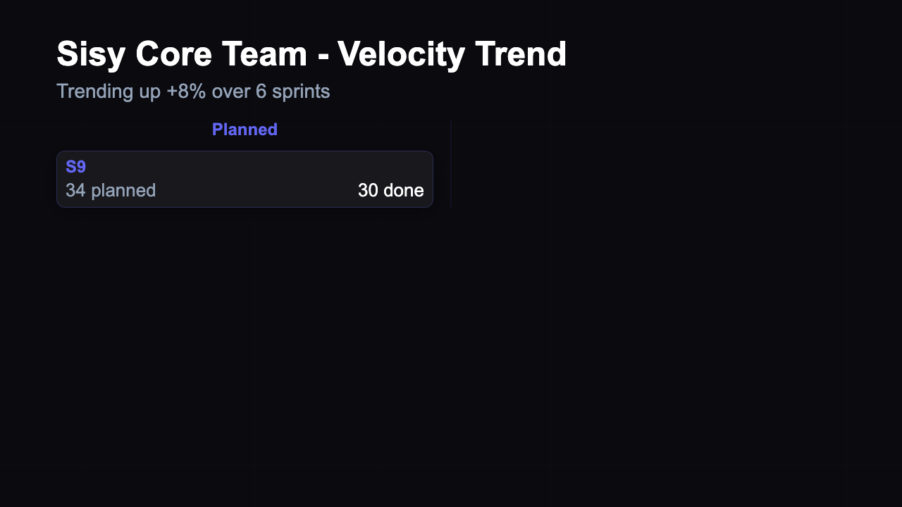 Velocity Chart - Trend Line Dark