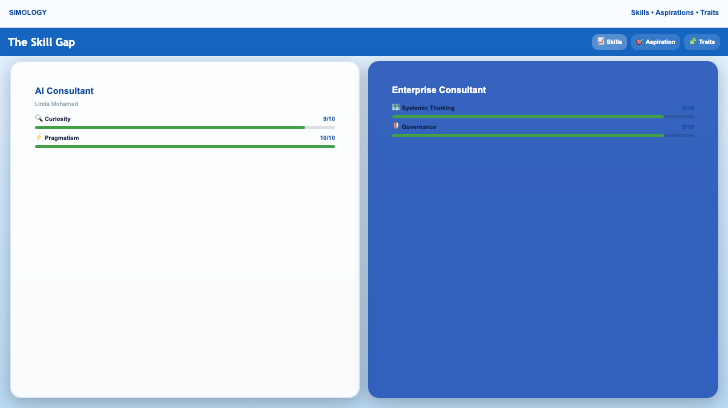 Archive - SkillPanel